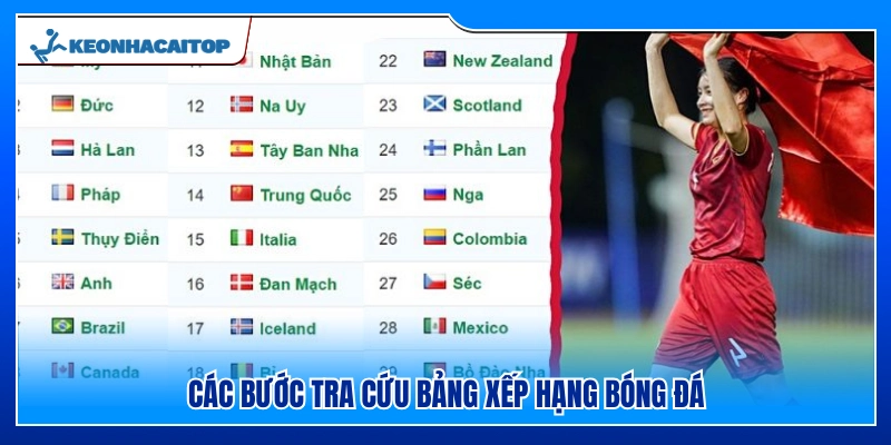 Hướng dẫn tra cứu bảng xếp hạng ở Kèo Nhà Cái